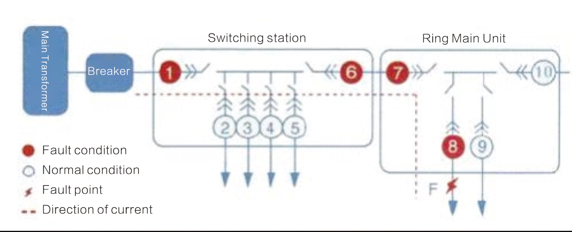 图片关键词 图片关键词