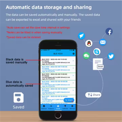 Musktool-BLE-YC01 Smart Blue tooth Online Chlorine Tester 6 in 1 Chlorine/pH/TDS/EC/ORP/TEMP ph Meter for Swimming Pool